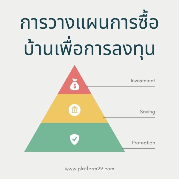 การวางแผนการซื้อบ้านเพื่อการลงทุน